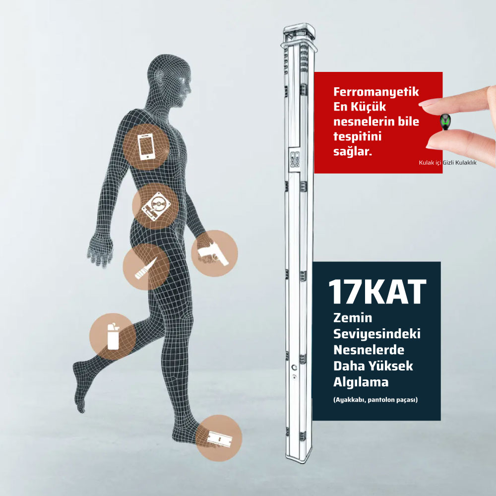 metrasens-ultra-güvenlik-sistemi-vücut-tarama-tehdit-algılama-4